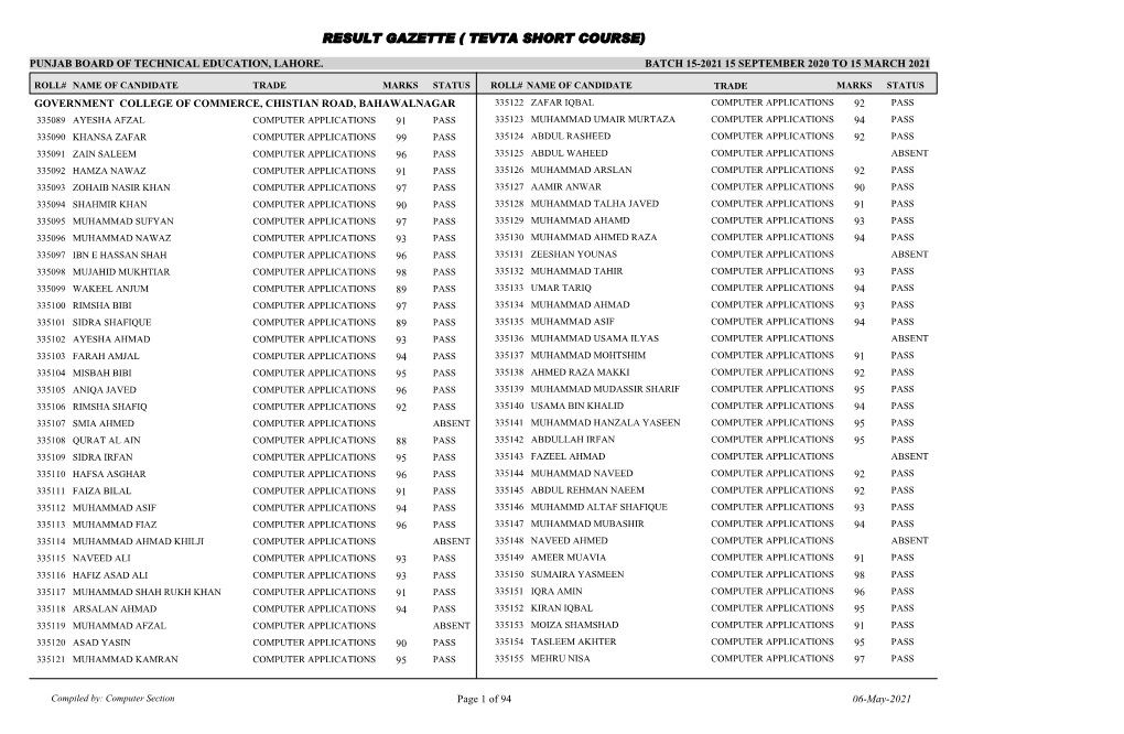 Result Gazette ( Tevta Short Course)