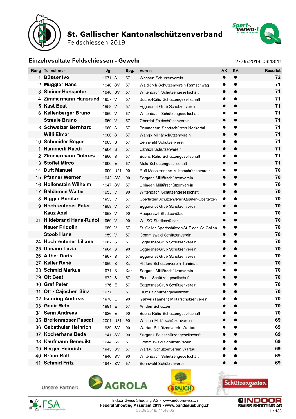 Feldschiessen 2019 Einzelrangliste Gewehr SG