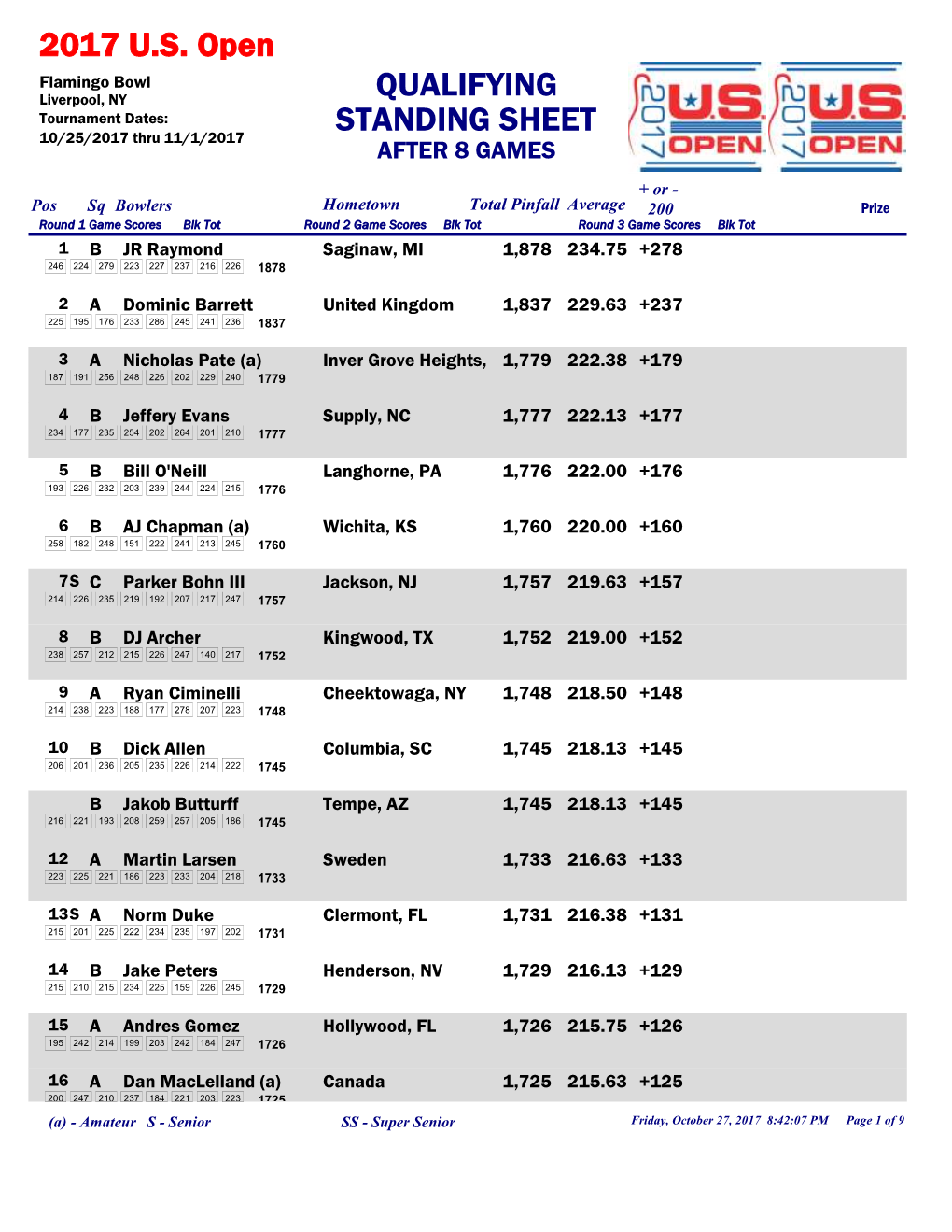 STANDING SHEET 2017 U.S. Open QUALIFYING
