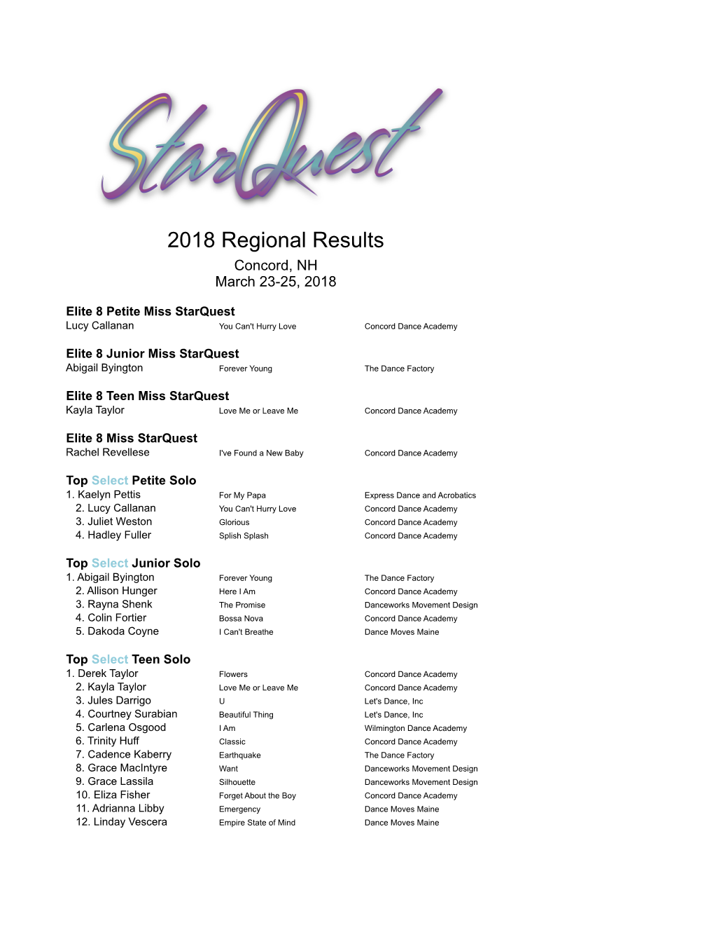 2018 Regional Results Concord, NH March 23-25, 2018