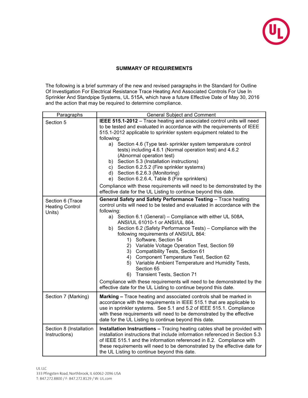 Summary of Requirements s9