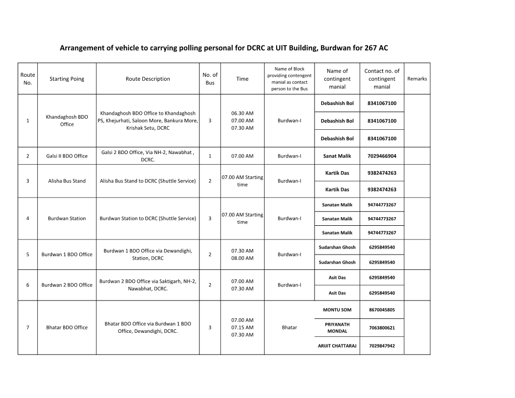 Arrangement of Vehicle to Carrying Polling Personal for DCRC at UIT Building, Burdwan for 267 AC