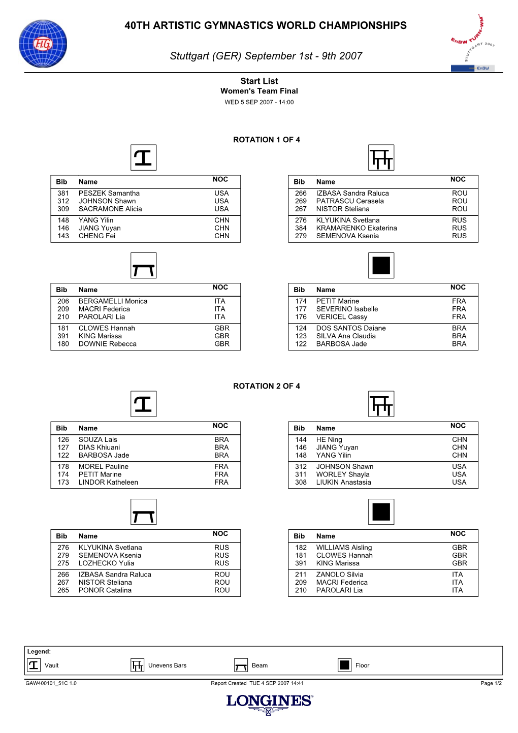 Start List Women's Team Final WED 5 SEP 2007 ­ 14:00