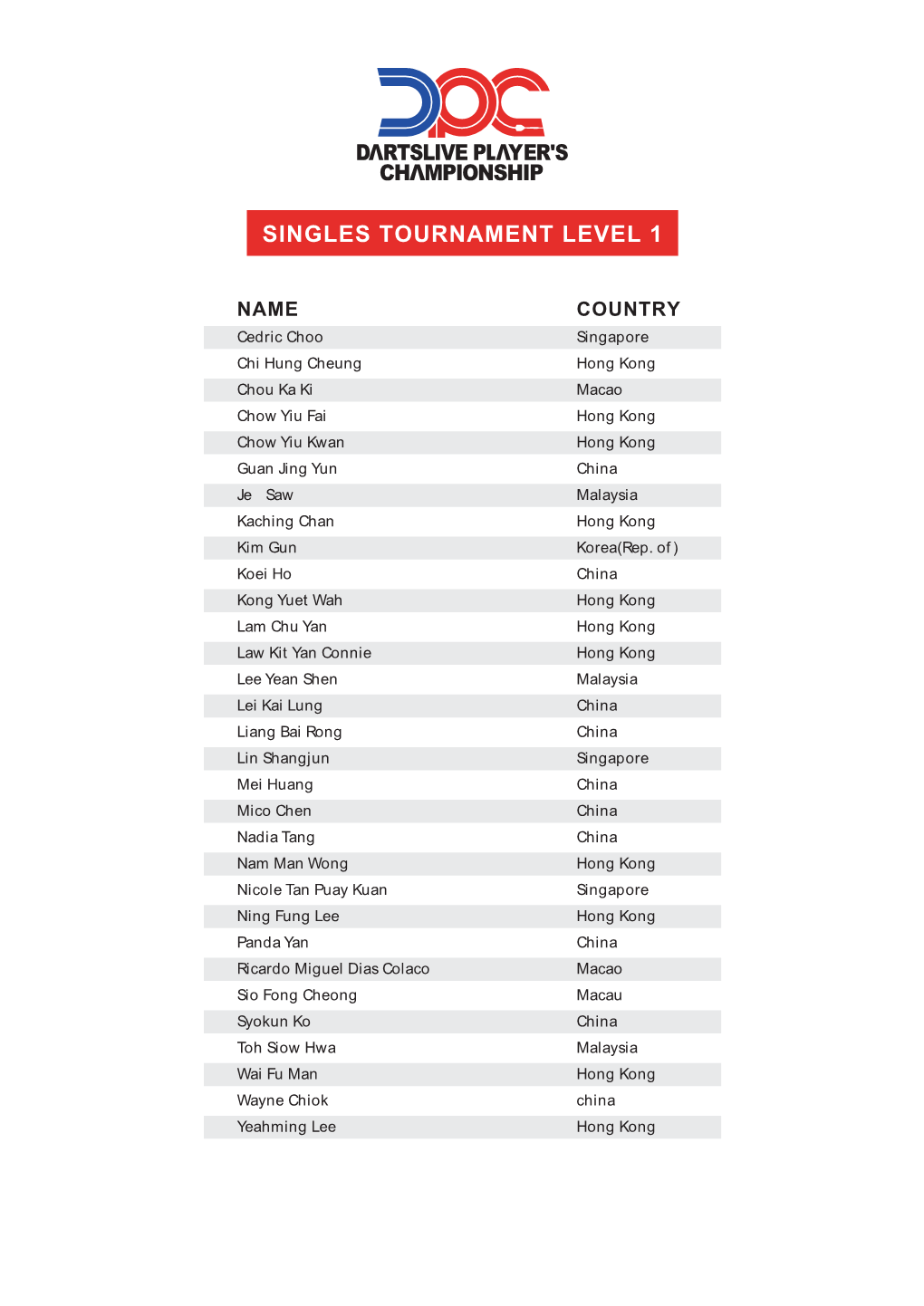 Singles Tournament Level 1