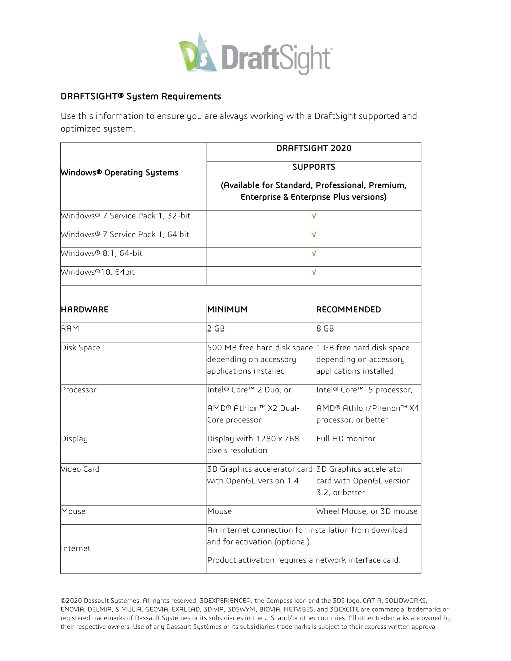 DRAFTSIGHT® System Requirements Use This Information to Ensure You