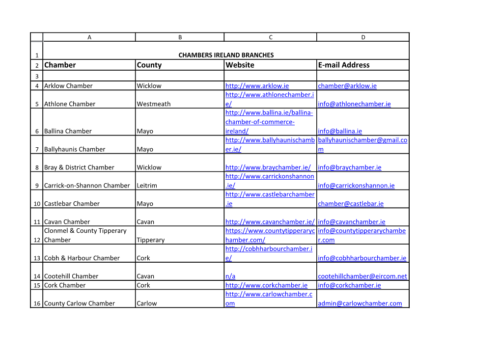 Chamber County Website E-Mail Address