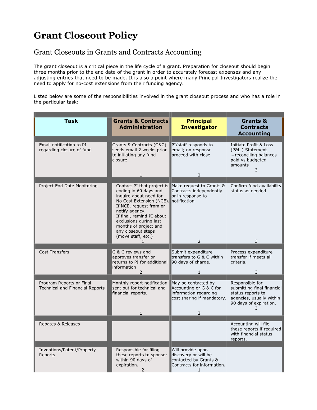 Grant Closeout Policy