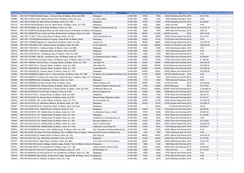 Account Reference N Property Reference Number Full Property