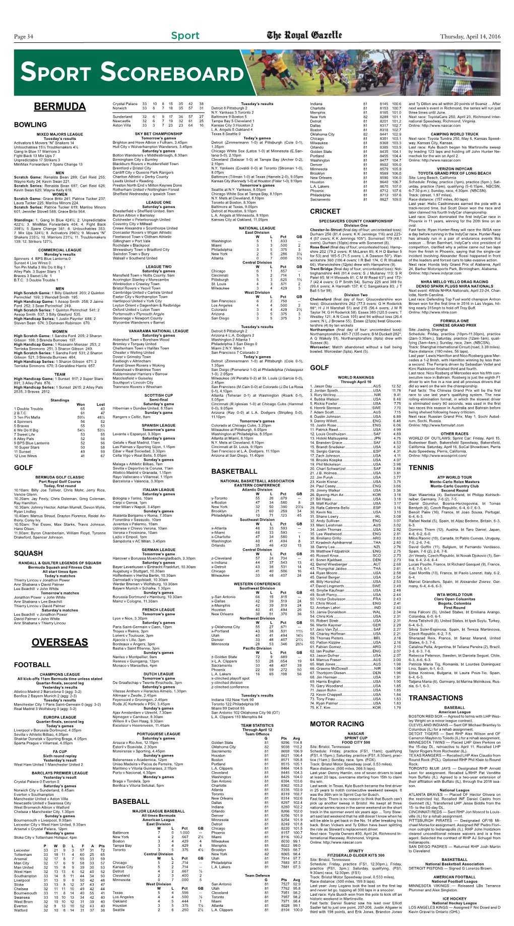 Sport Scoreboard