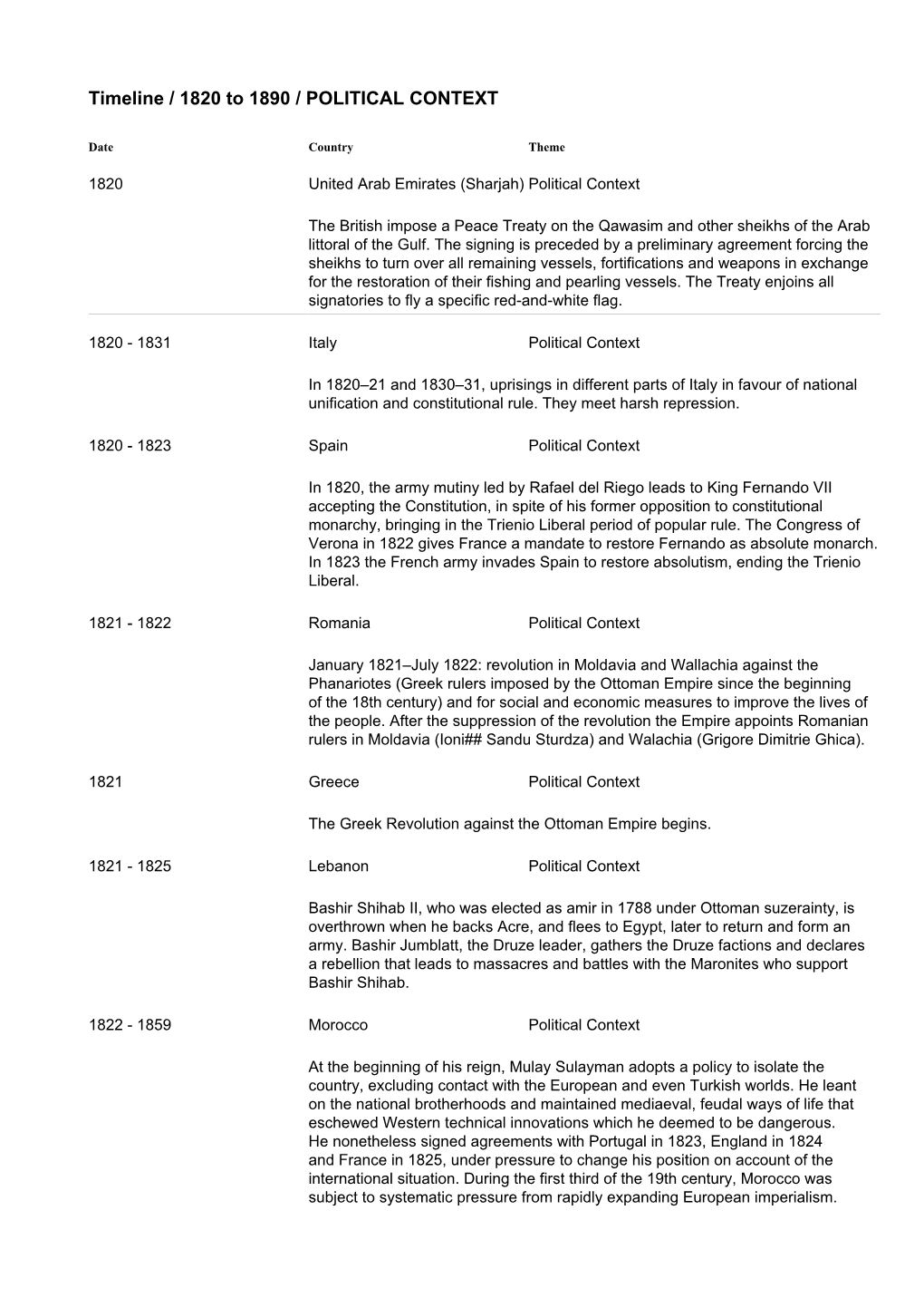 Timeline / 1820 to 1890 / POLITICAL CONTEXT