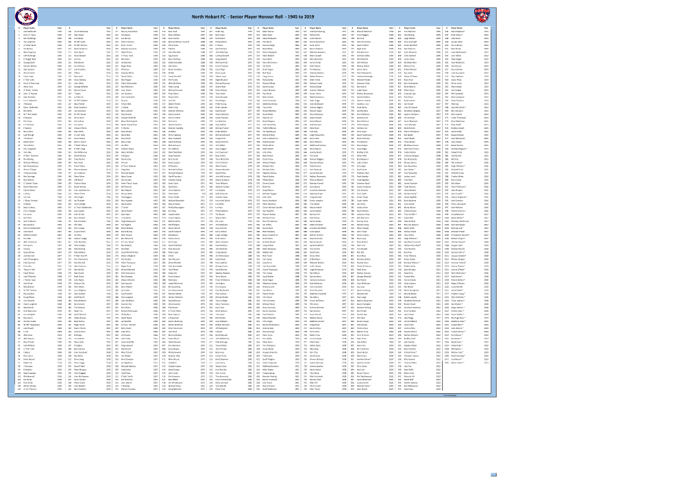 North Hobart FC - Senior Player Honour Roll - 1945 to 2019