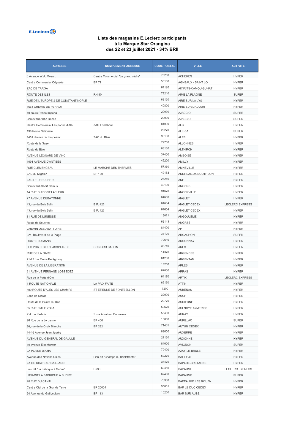 Liste Des Magasins E.Leclerc Participants À La Marque Star Orangina Des 22 Et 23 Juillet 2021 - 34% BRII