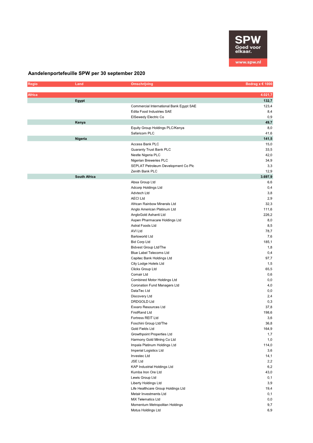 Aandelenportefeuille SPW 20200930.Xlsx