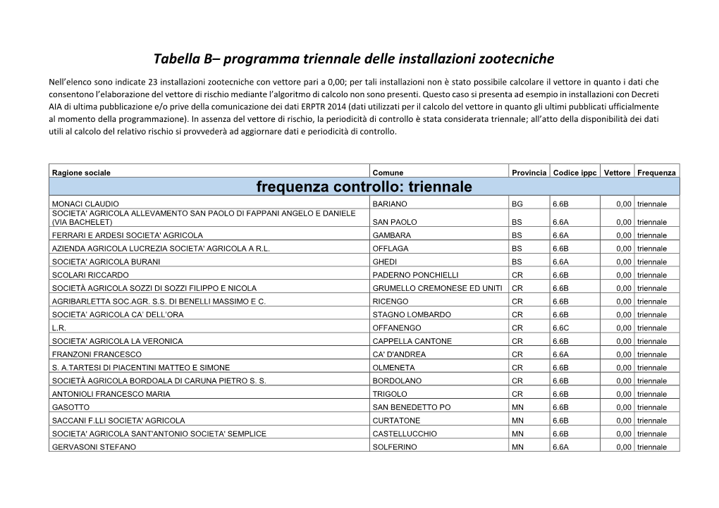 Tabella B– Programma Triennale Delle Installazioni Zootecniche Frequenza