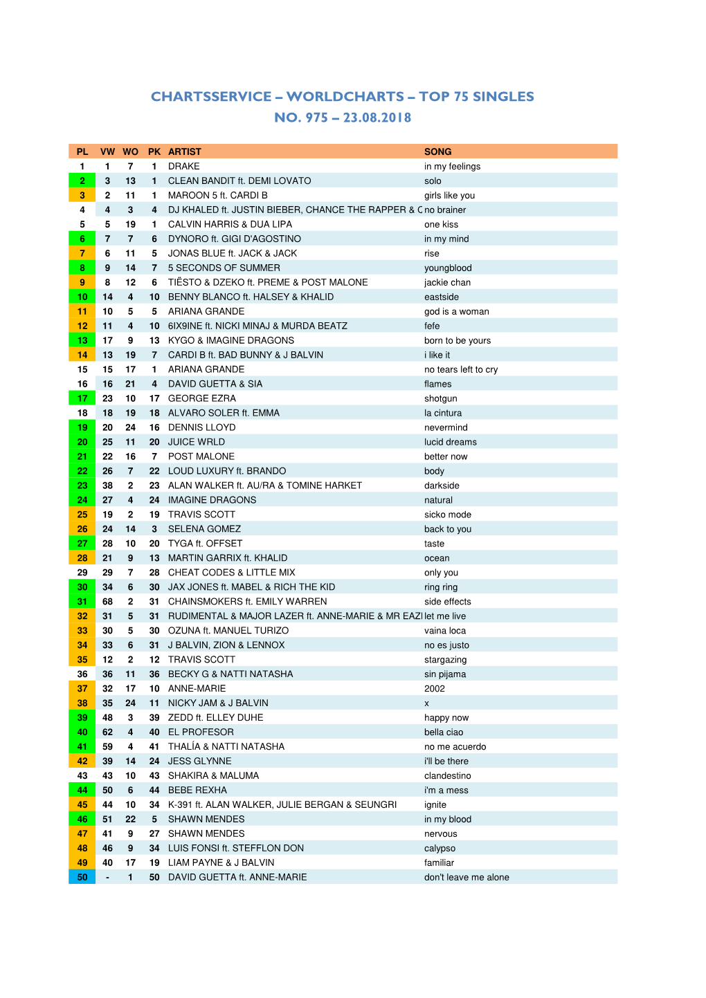 Worldcharts TOP 75 + Album TOP 30 Vom 23.08.2018