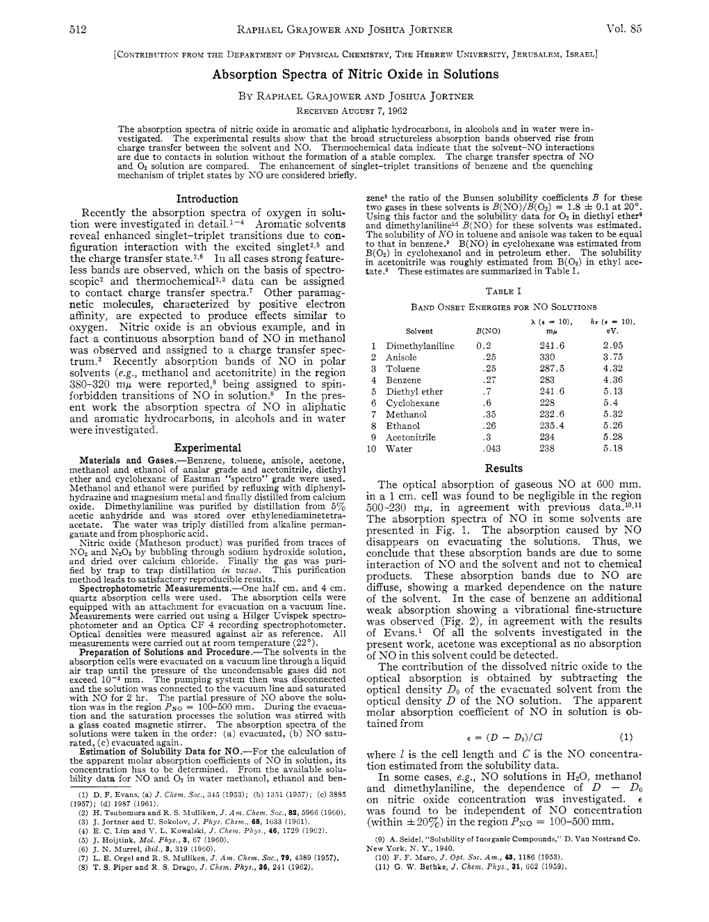 Absorption Spectra of Nitric Oxide in Solutions