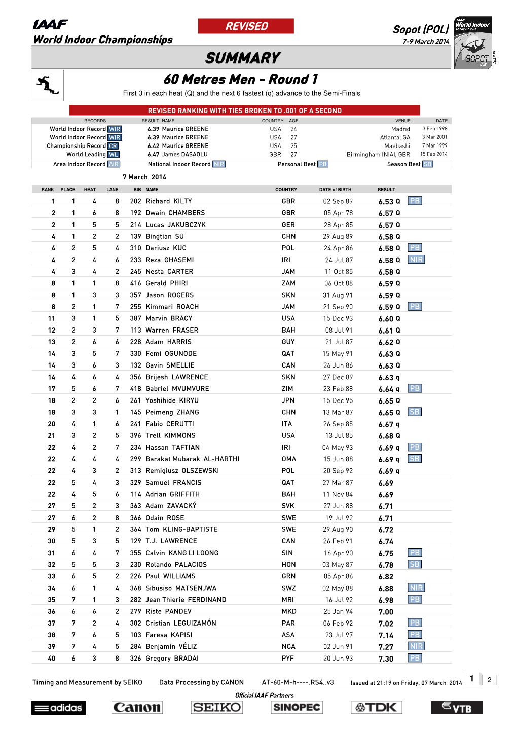 SUMMARY 60 Metres Men - Round 1 First 3 in Each Heat (Q) and the Next 6 Fastest (Q) Advance to the Semi-Finals