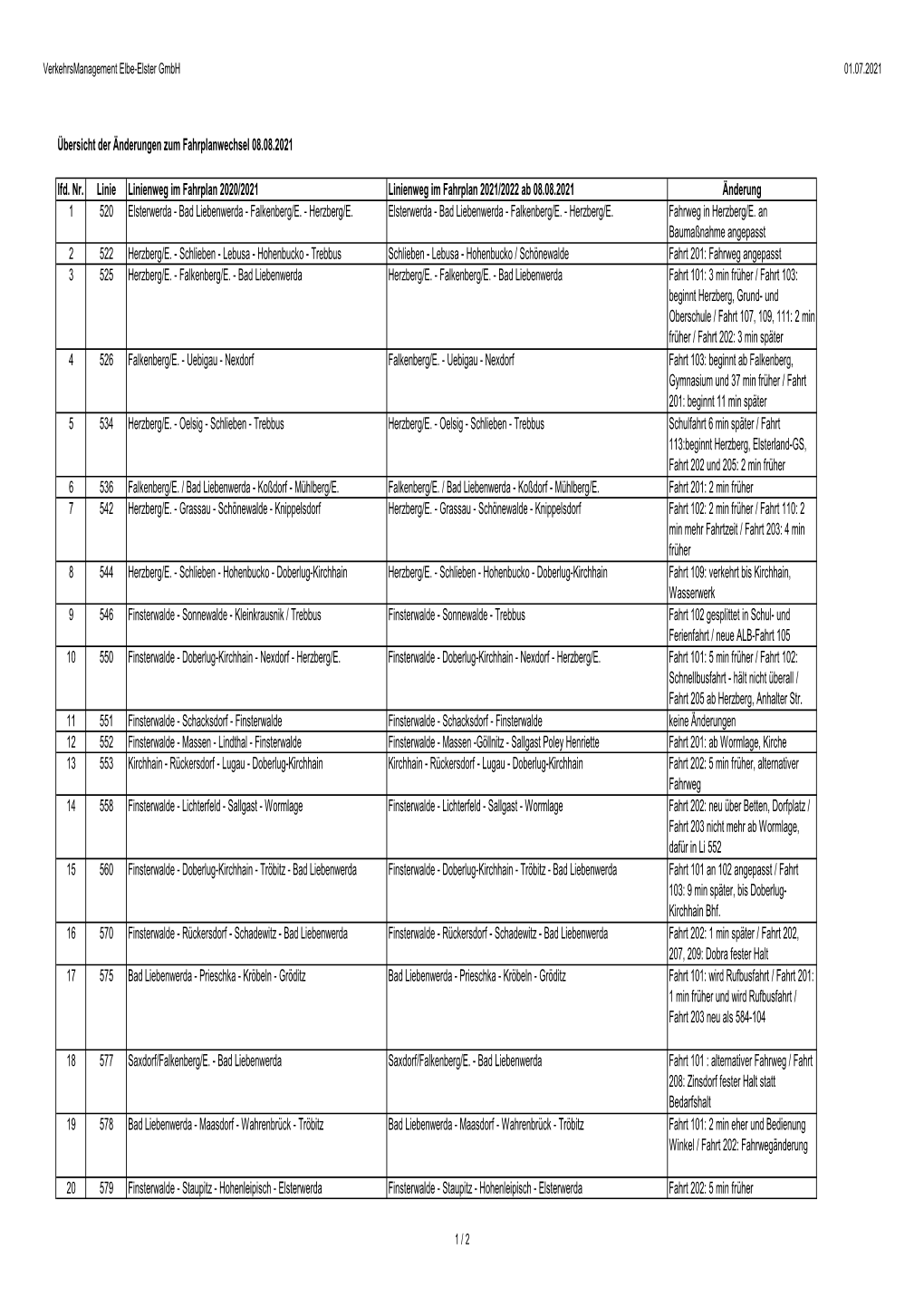 Übersicht Änderungen Fahrplan 2021-22 21-06-21.Xlsx