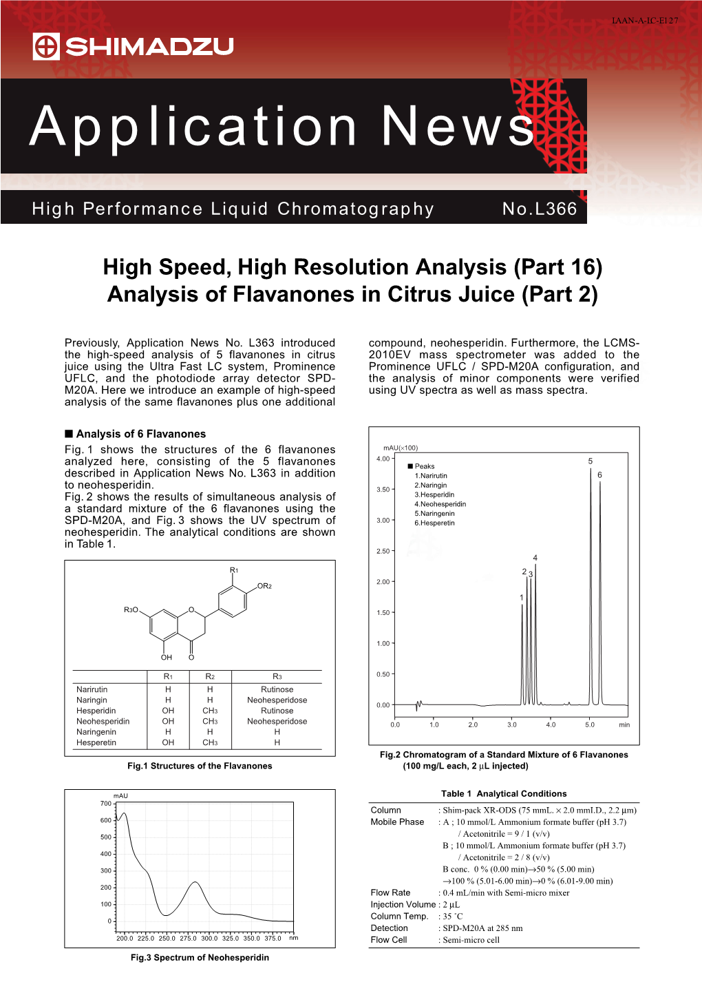 HPLC-Application Flavones in Citrus Juice