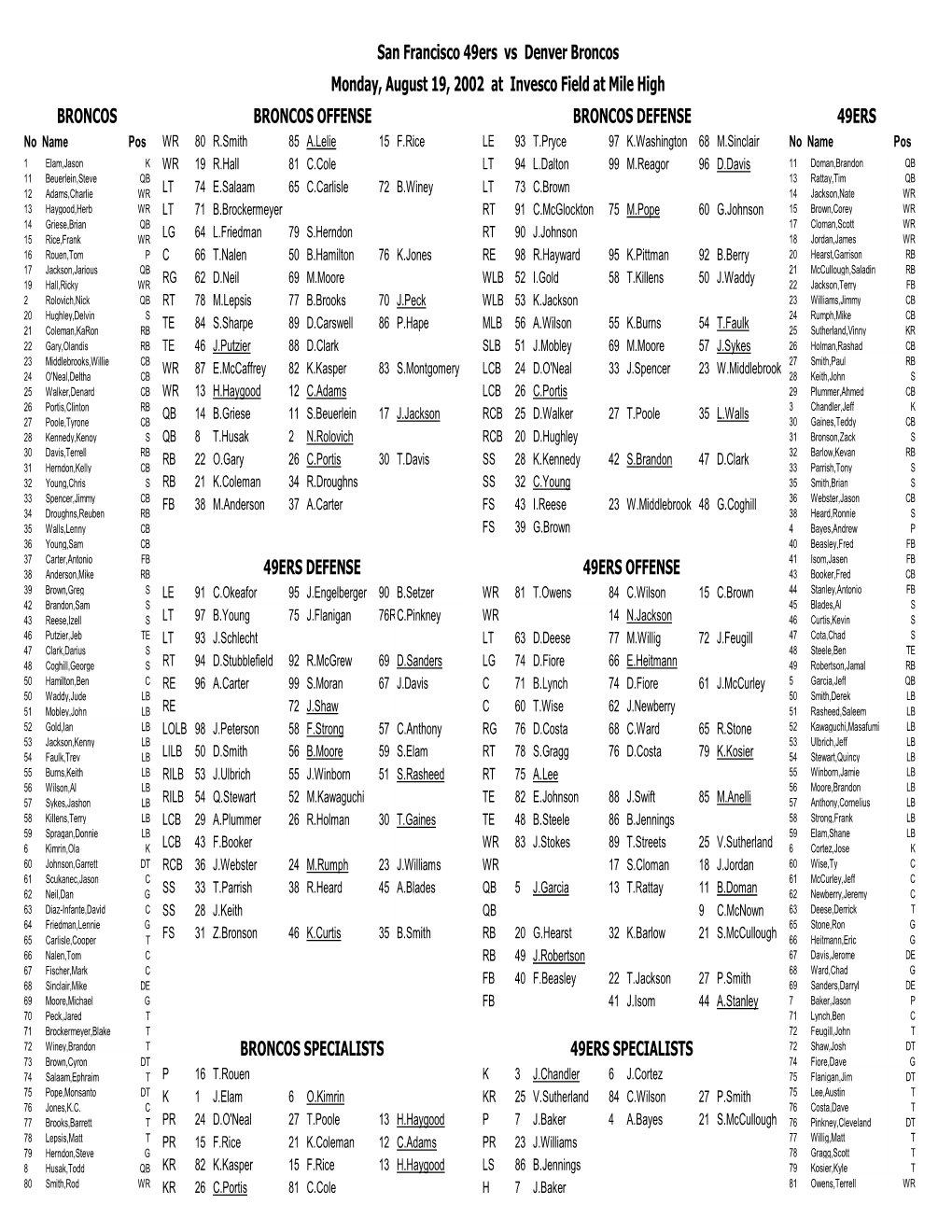 San Francisco 49Ers Vs Denver Broncos Monday, August 19, 2002 at Invesco Field at Mile High BRONCOS OFFENSE BRONCOS DEFENSE