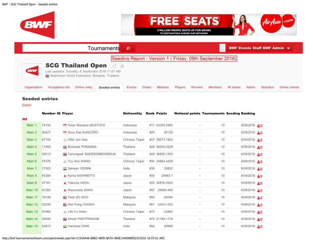 BWF - SCG Thailand Open - Seeded Entries