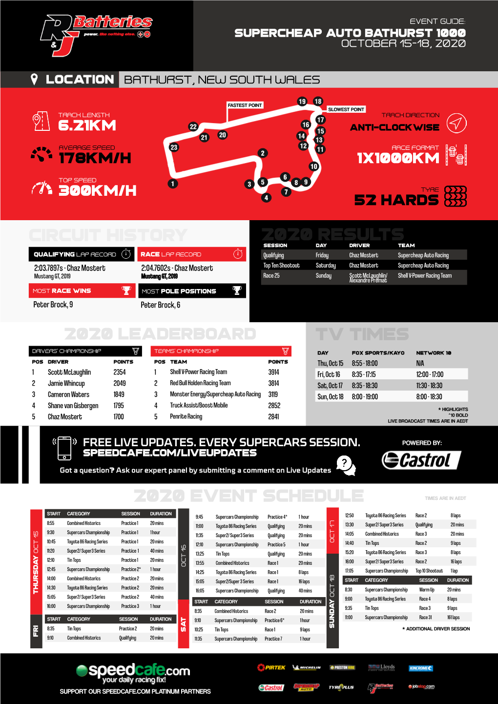 2020 Results Circuit HISTORY 2020 EVENT Schedule TV TIMES