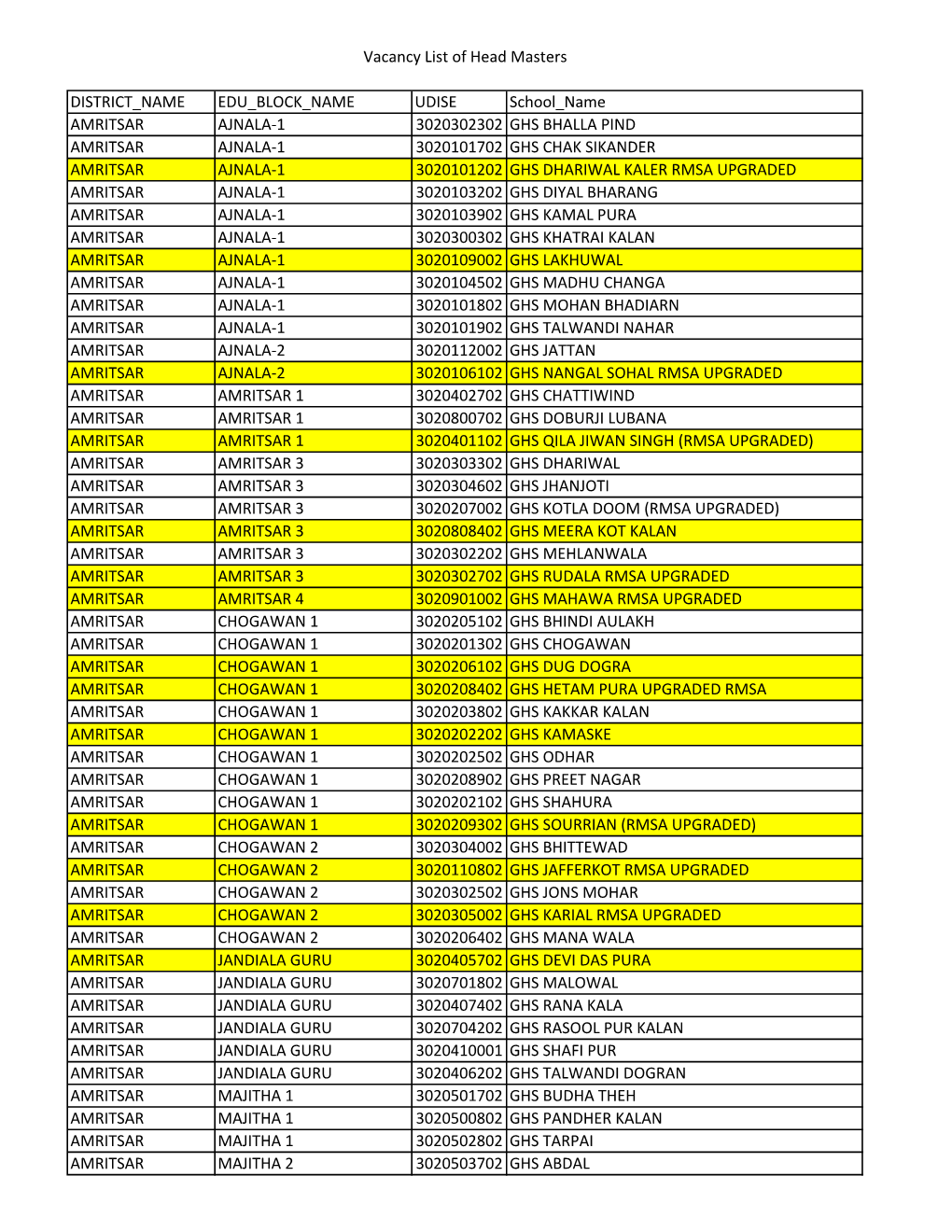 Head Master Vacancy 23 Jan.Xlsx