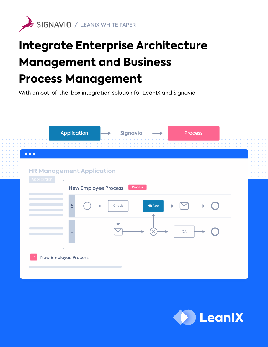 Integrate Enterprise Architecture Management and Business Process Management with an Out-Of-The-Box Integration Solution for Leanix and Signavio