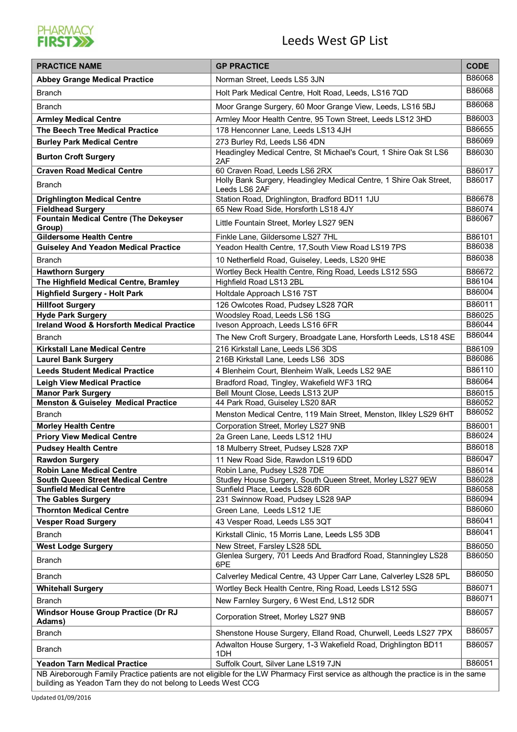 Leeds West GP List