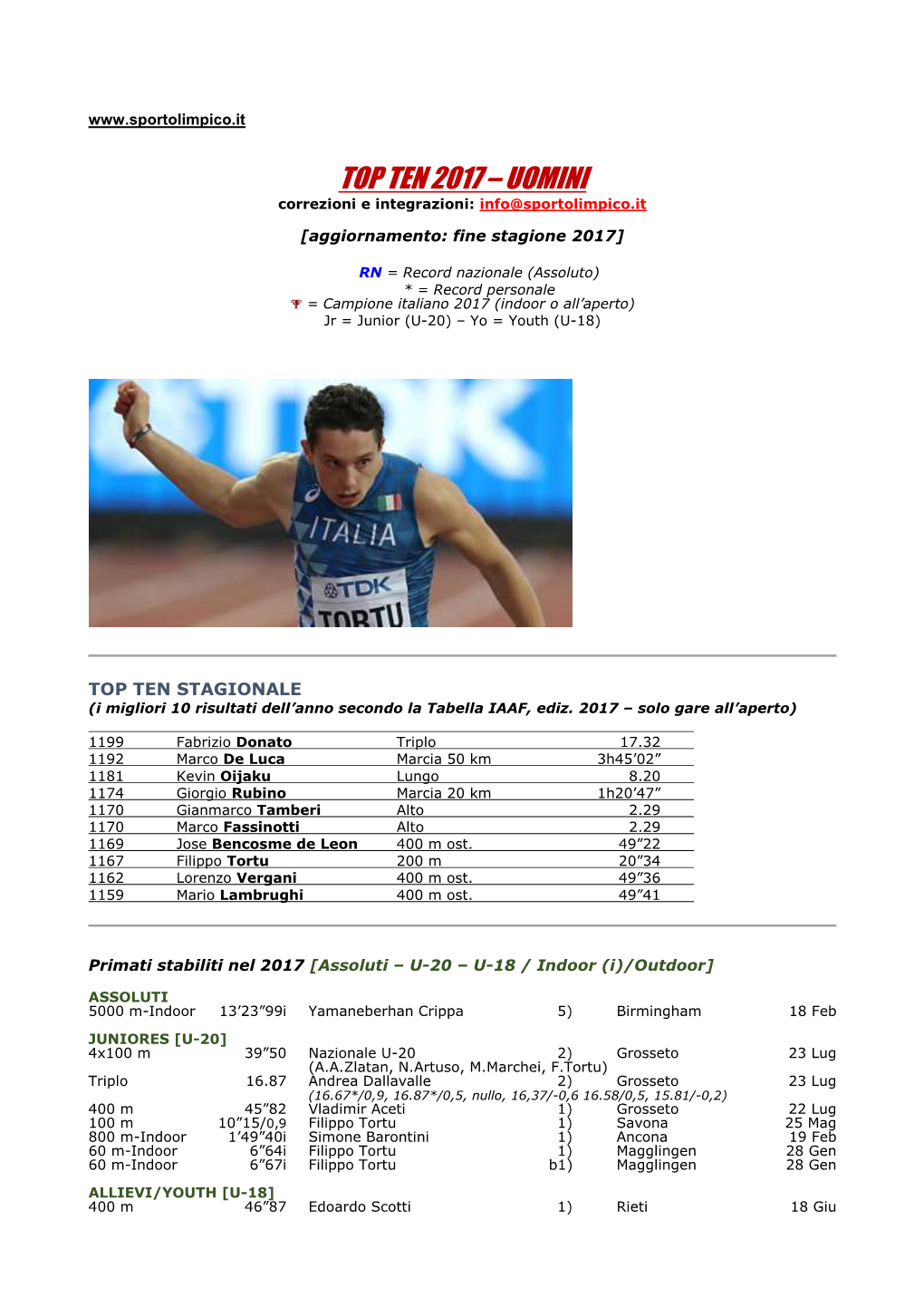 UOMINI Correzioni E Integrazioni: Info@Sportolimpico.It  [Aggiornamento: Fine Stagione 2017]