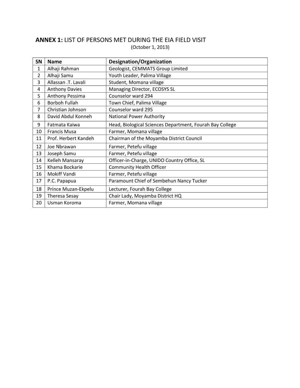 ANNEX 1: LIST of PERSONS MET DURING the EIA FIELD VISIT (October 1, 2013)