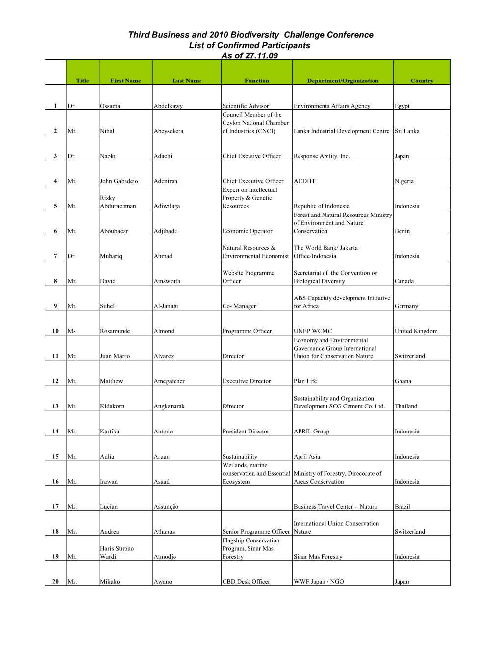 Third Business and 2010 Biodiversity Challenge Conference List of Confirmed Participants As of 27.11.09