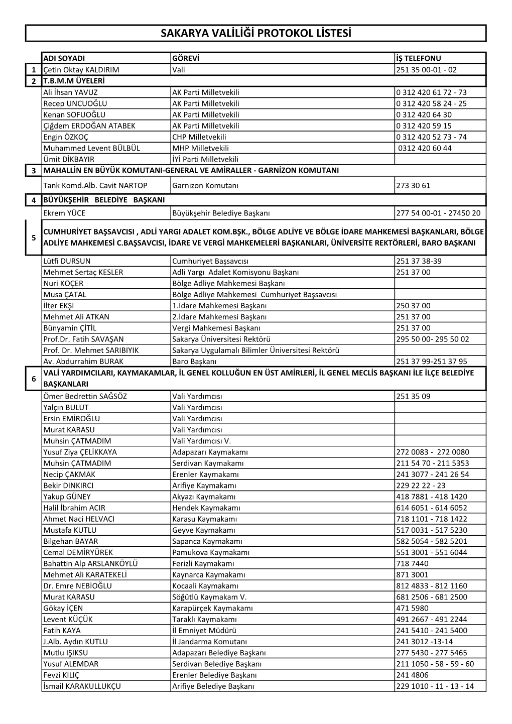 Sakarya Valiliği Protokol Listesi