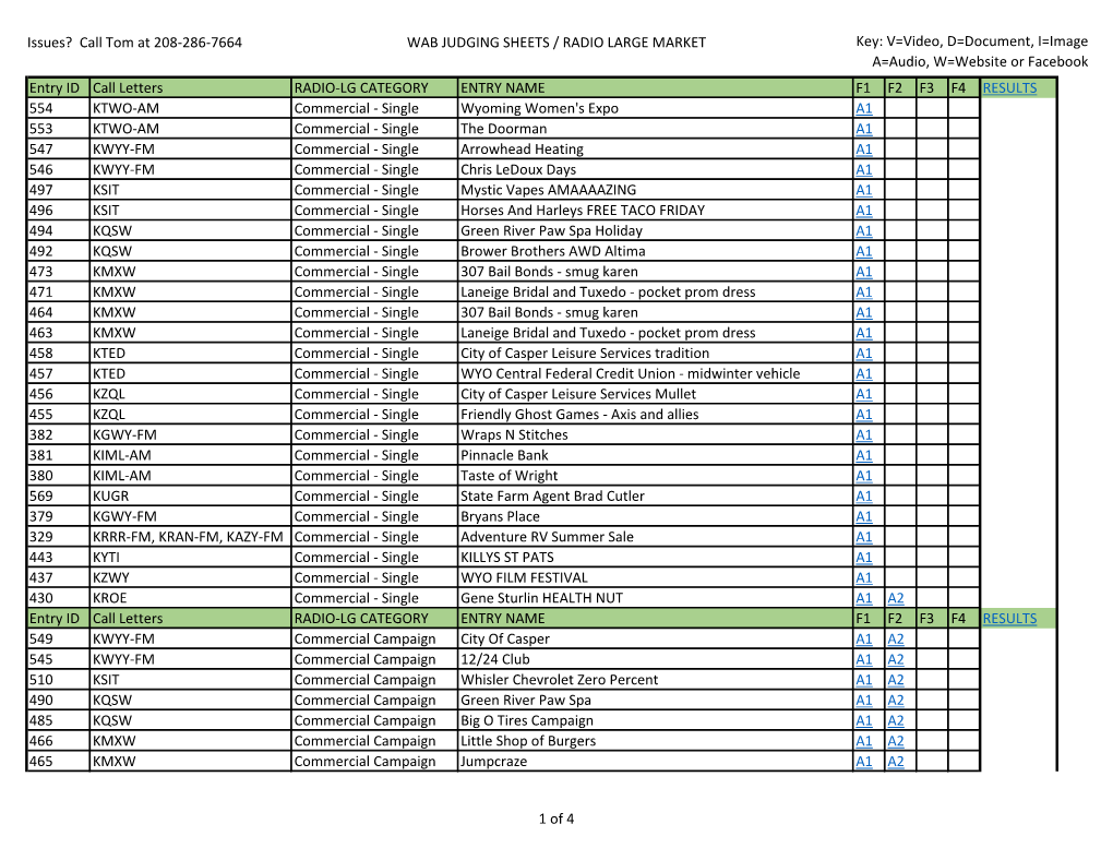 Call Tom at 208-286-7664 WAB JUDGING SHEETS / RADIO LARGE MARKET