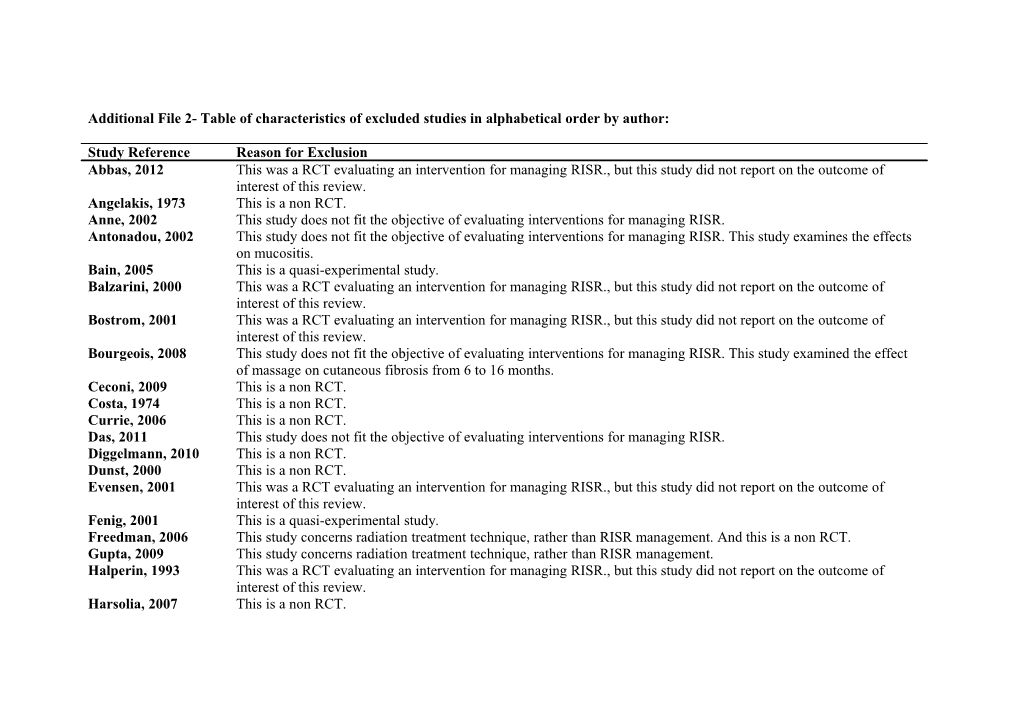 Table of Characteristics of Excluded Studies in Alphabetical Order by Author