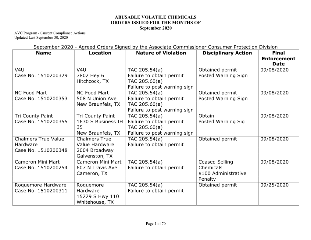 Current Compliance Actions Updated Last September 30, 2020