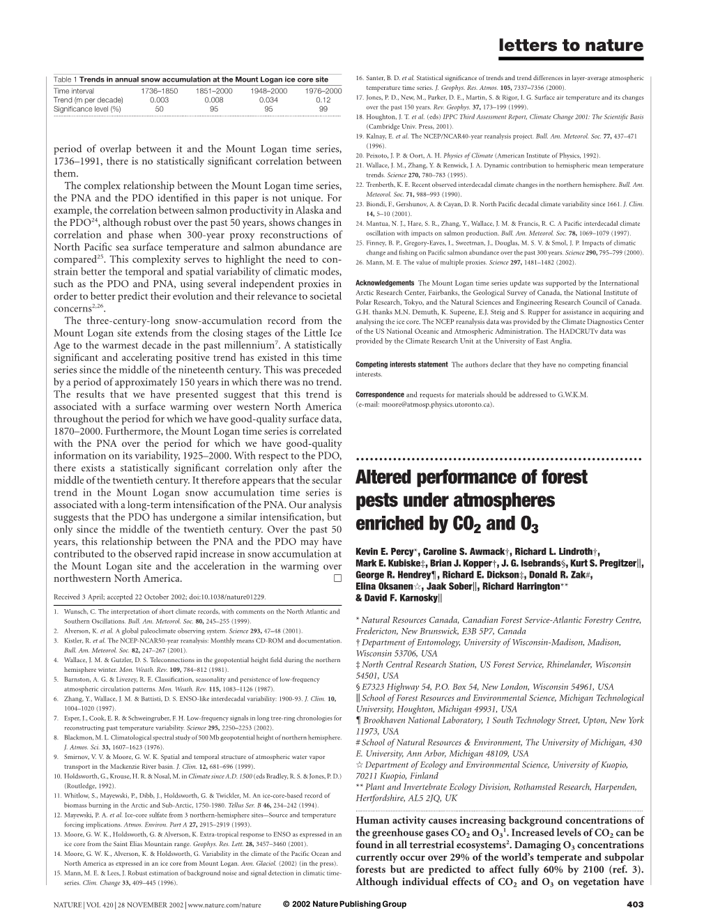 Altered Performance of Forest Pests Under Atmospheres Enriched by CO2 and O3