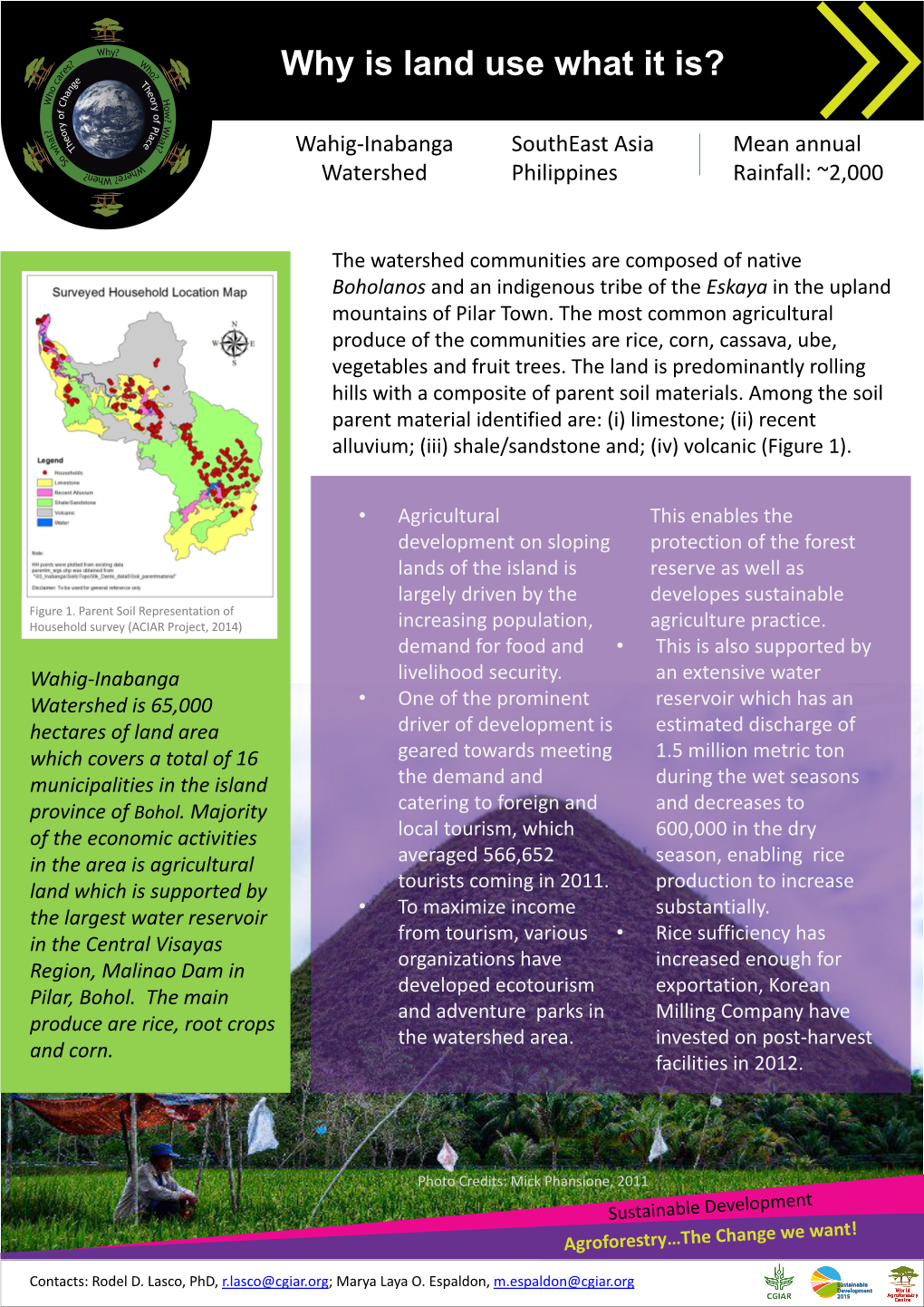 Wahig-Inabanga Watershed Southeast Asia