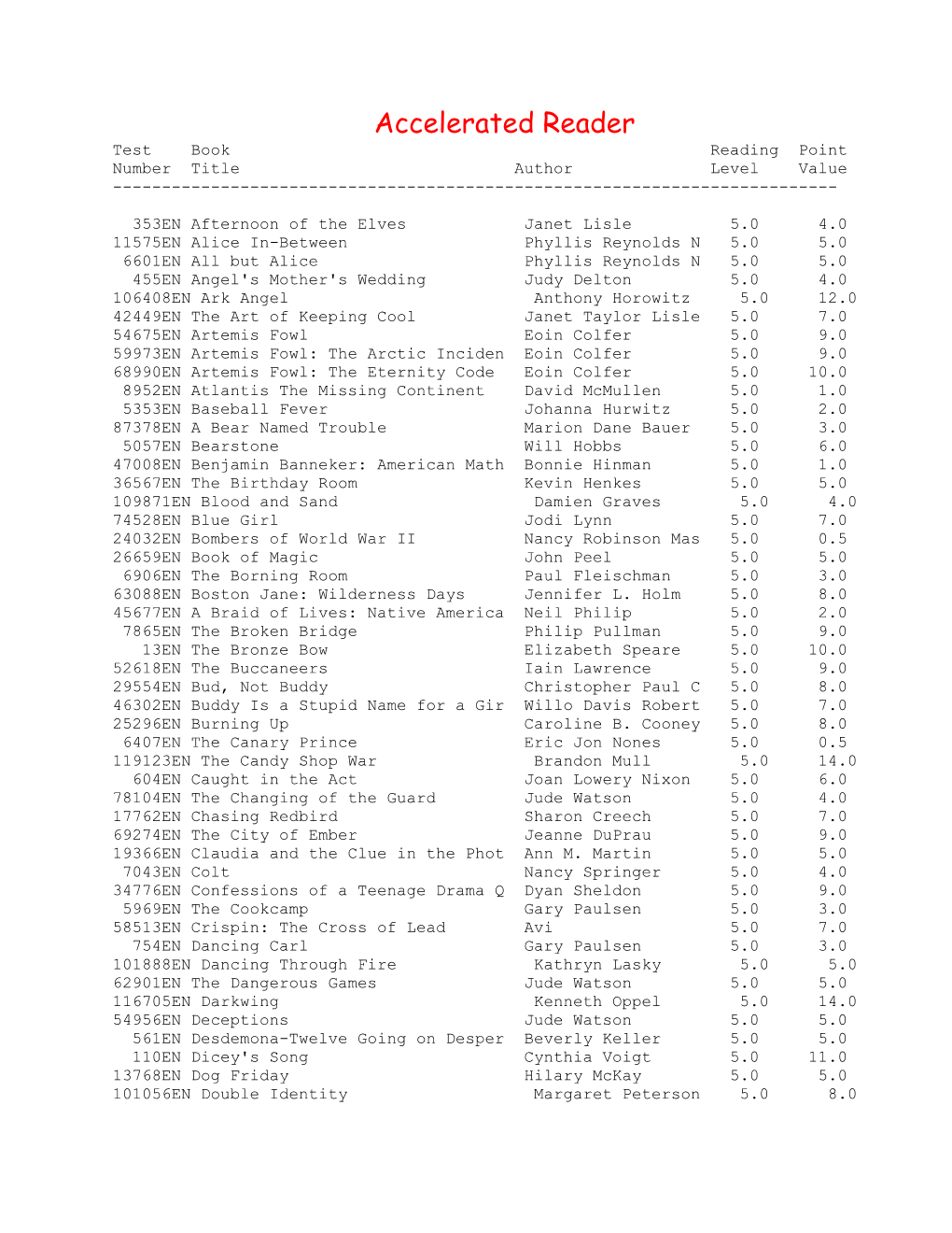 Accelerated Reader Test Book Reading Point Number Title Author Level Value