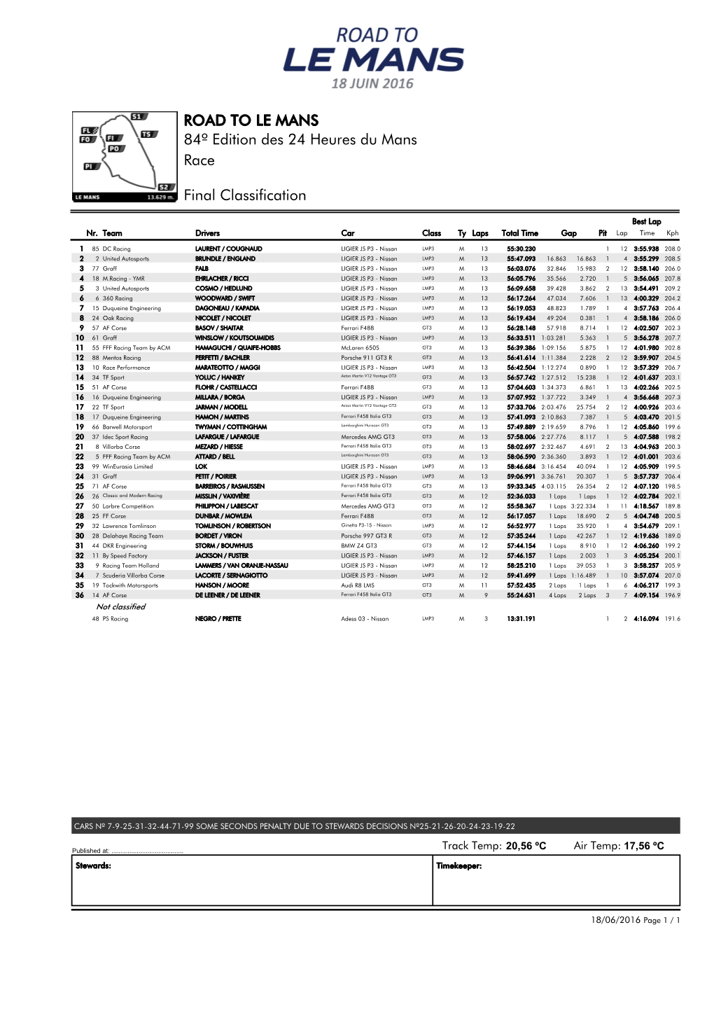 Race 84º Edition Des 24 Heures Du Mans ROAD