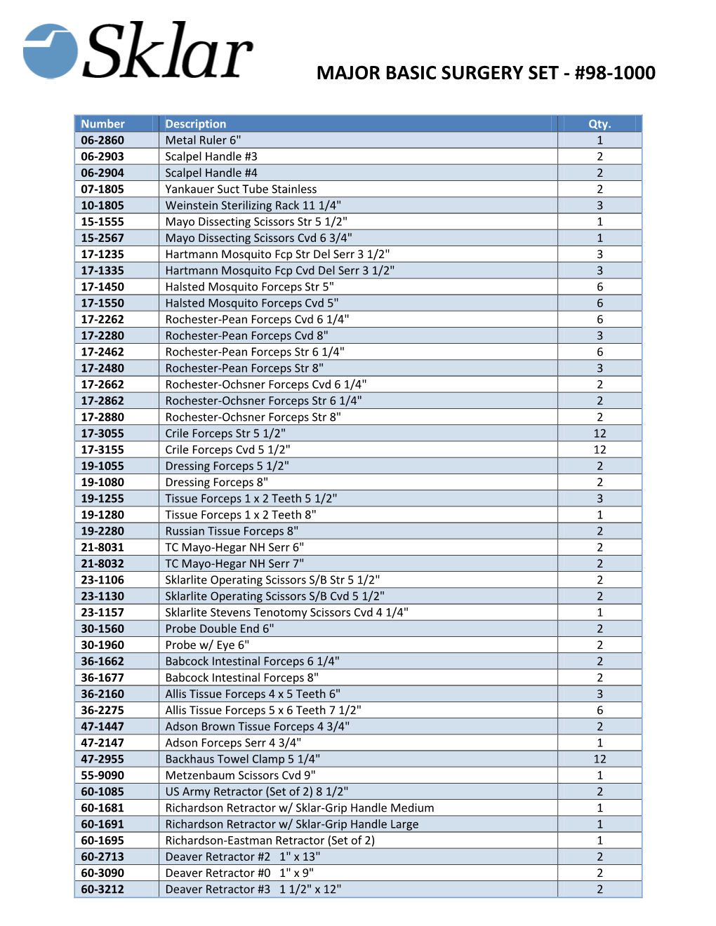 Major Basic Surgery Set - #98-1000