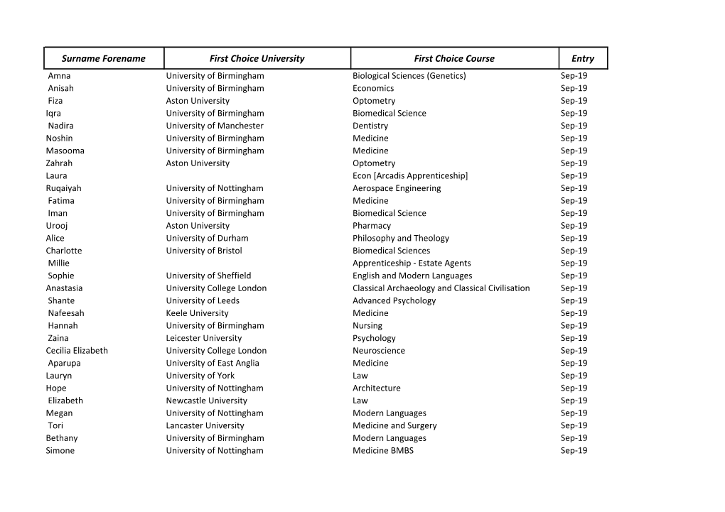 Surname Forename First Choice University First Choice Course Entry