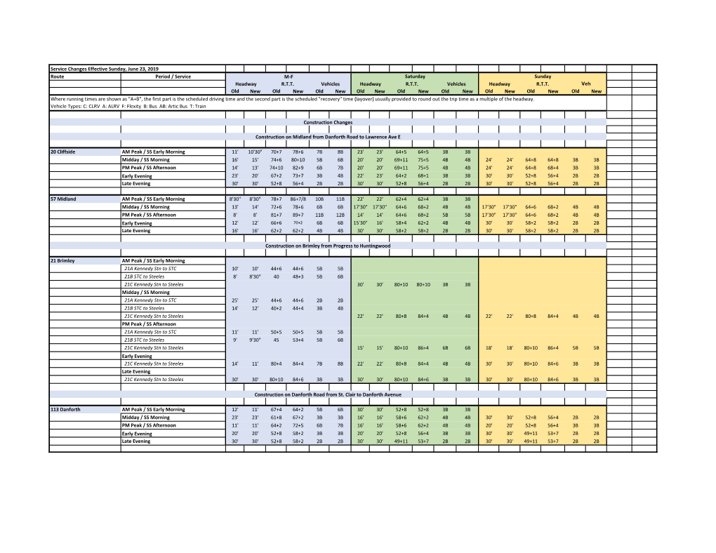 20190623 Service Changes