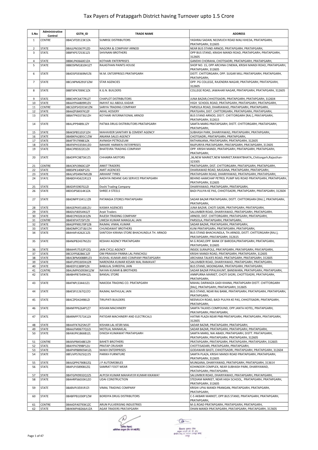 Tax Payers of Pratapgarh District Having Turnover Upto 1.5 Crore