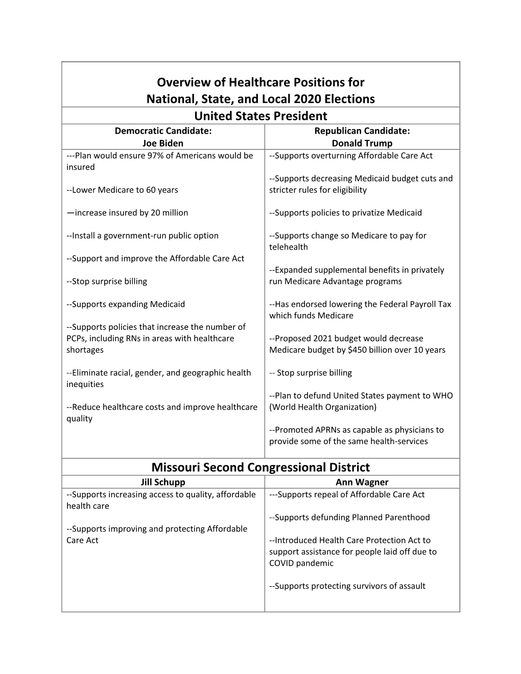 2020 Candidate Healthcare Positions 1