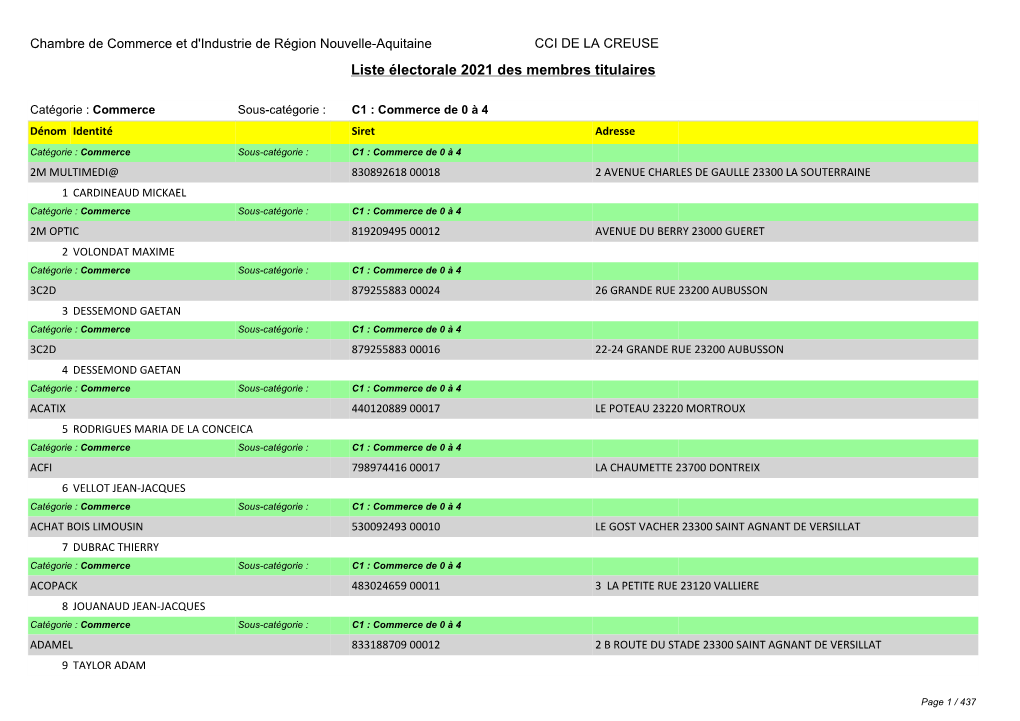 Liste Électorale 2021 Des Membres Titulaires