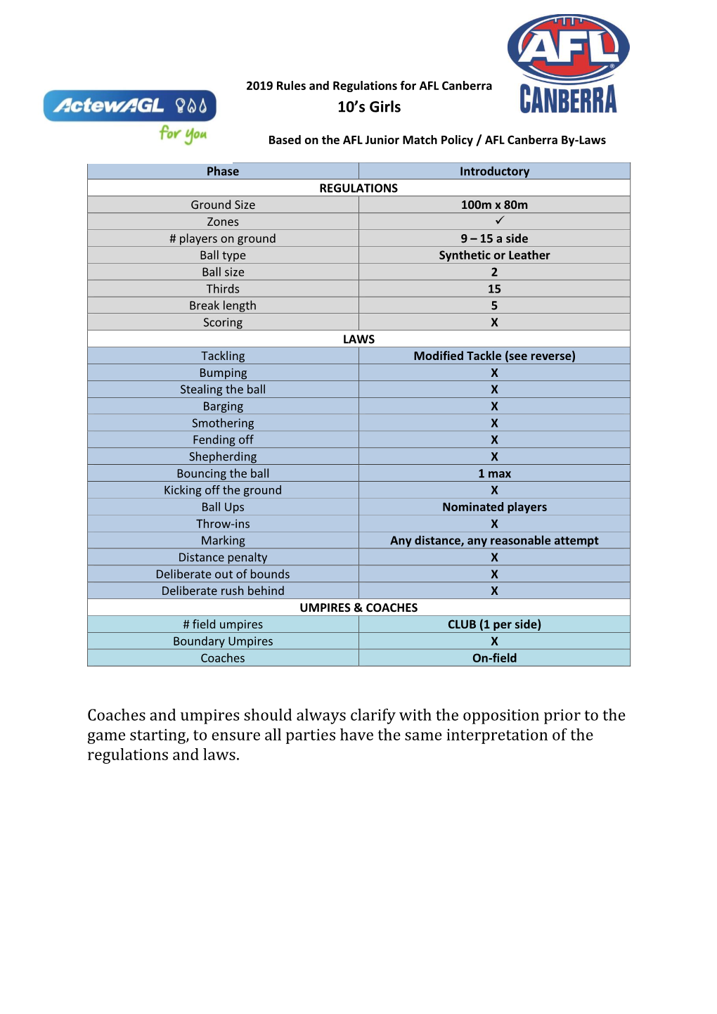 2019 U10 Girls Rules and Regulations.Pdf