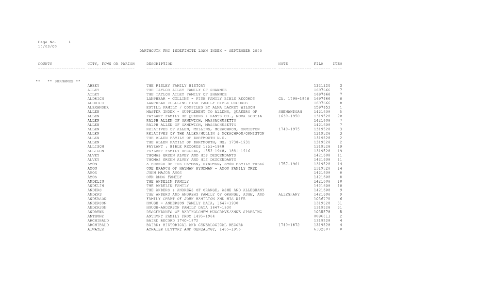 Page No. 1 10/03/00 DARTMOUTH FHC INDEFINITE LOAN INDEX - SEPTEMBER 2000