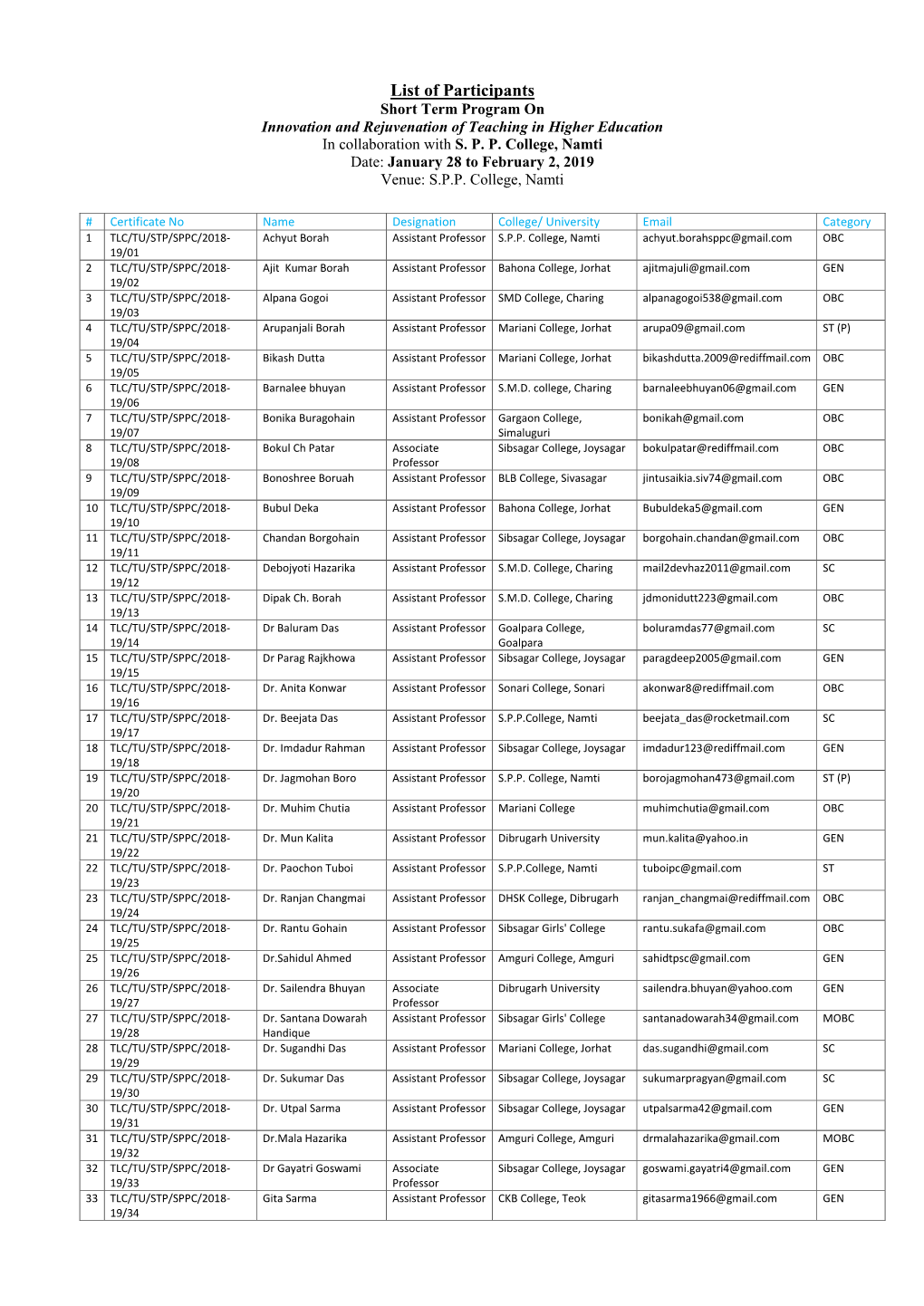 List of Participants Short Term Program on Innovation and Rejuvenation of Teaching in Higher Education in Collaboration with S