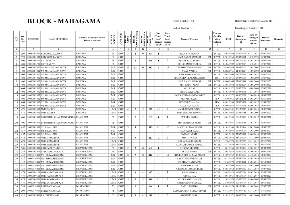 BLOCK - MAHAGAMA Exces Teacher - ET Retierment Teacher (2 Years)- RT Ladies Teacher - LT Handicaped Teacher - HT